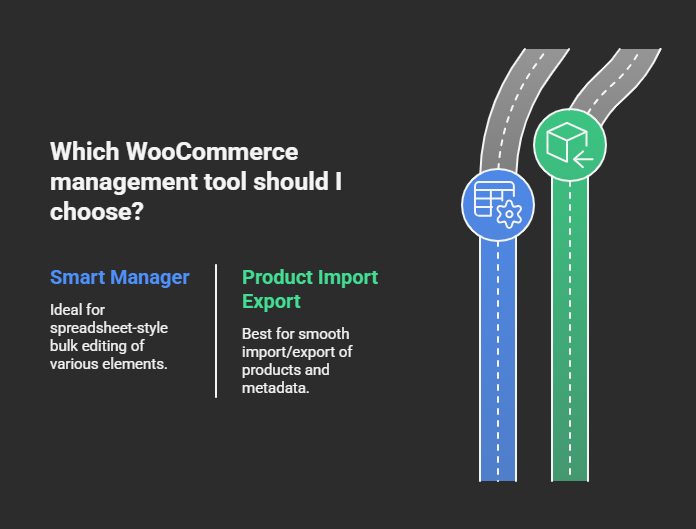 best WooCommerce product management plugins 