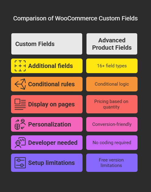 best WooCommerce product management plugins 