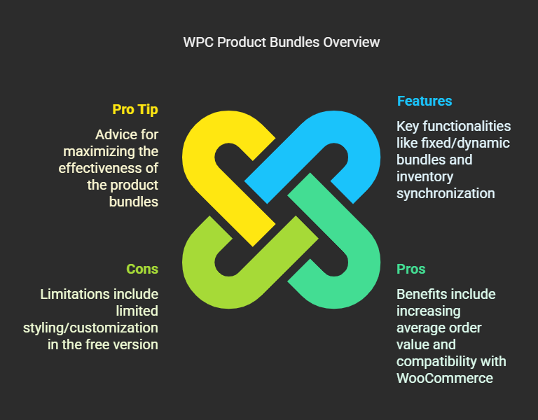 best WooCommerce product management plugins 