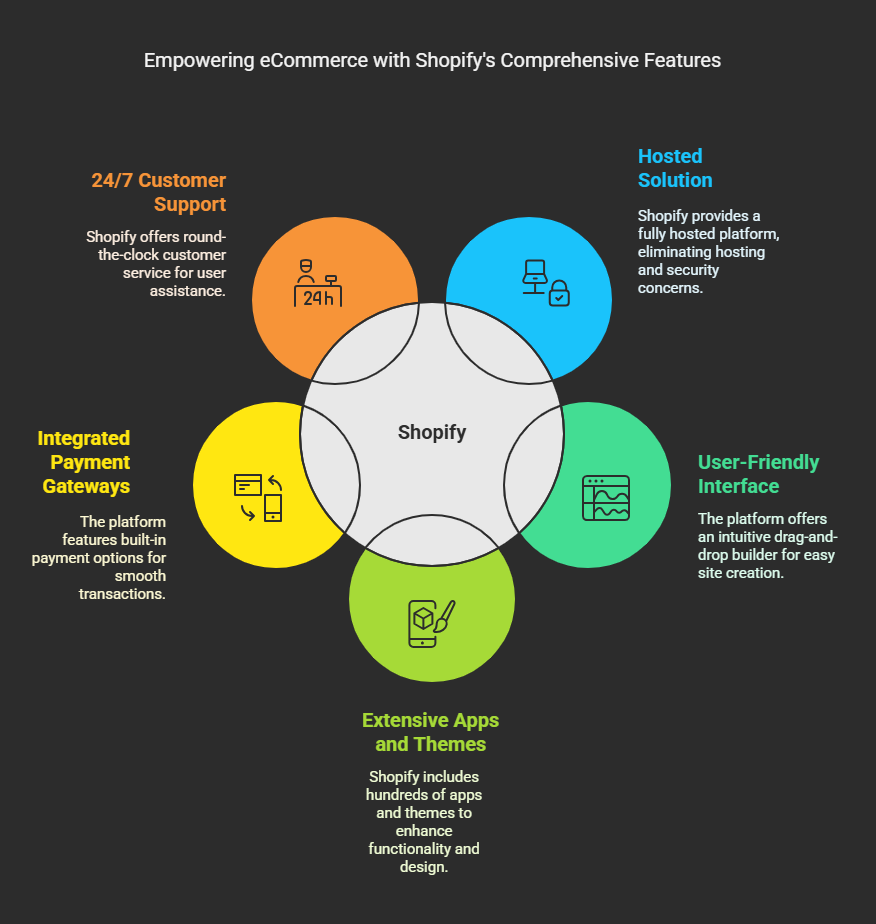 WooCommerce vs. Shopify