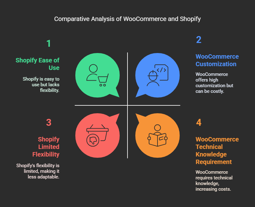 WooCommerce vs. Shopify